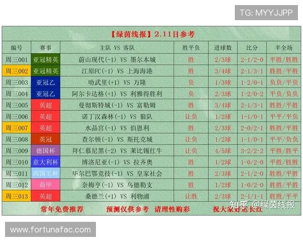如何利用体彩足球竞彩比赛实时比分数据提升投注成功率与比赛分析能力 如何利用体彩足球竞彩比赛实时比分数据提升投注成功率与比赛分析能力